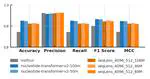 microCafe, AI agent for metagenomics anlaysis